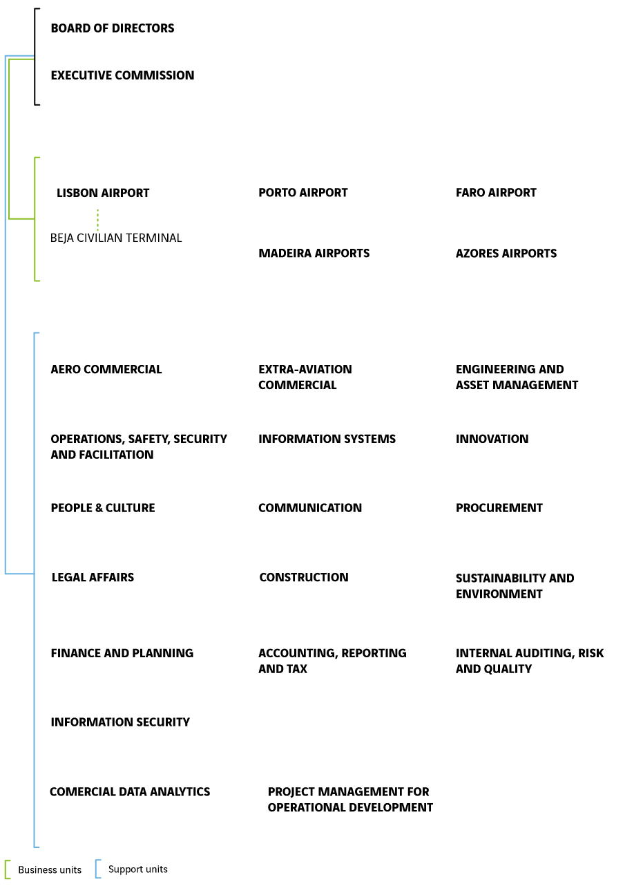 Organisation chart Feb25